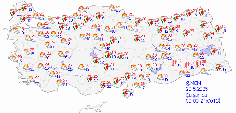 Hava durumu tahminleri